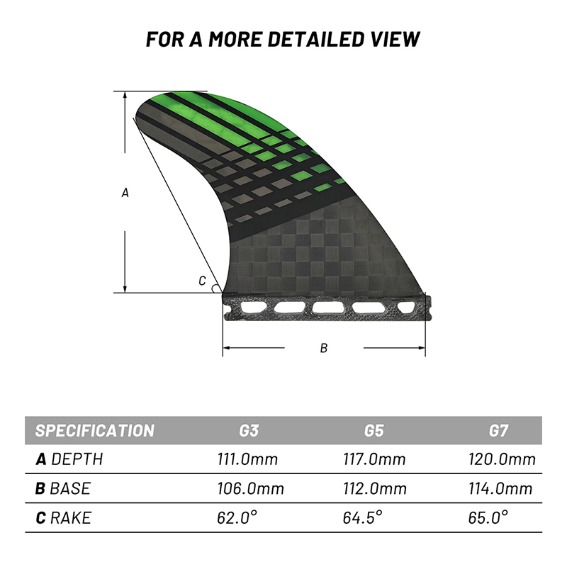 Desain Sirip Papan Selancar US - Surfboard Leash ulasan dan harga